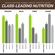 Load image into Gallery viewer, MusclePharm Combat Ready Protein Bar, 12 Bars Per Box
