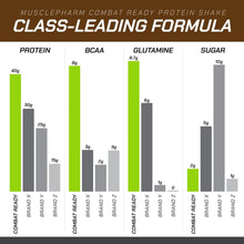 Load image into Gallery viewer, MusclePharm Combat Ready 40g Protein Shake Ready to Drink RTD with BCAA Glutamine, 12 x 500ml Carton
